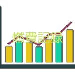 燃費記録